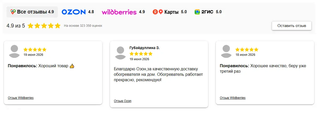 Отзывы маркеты